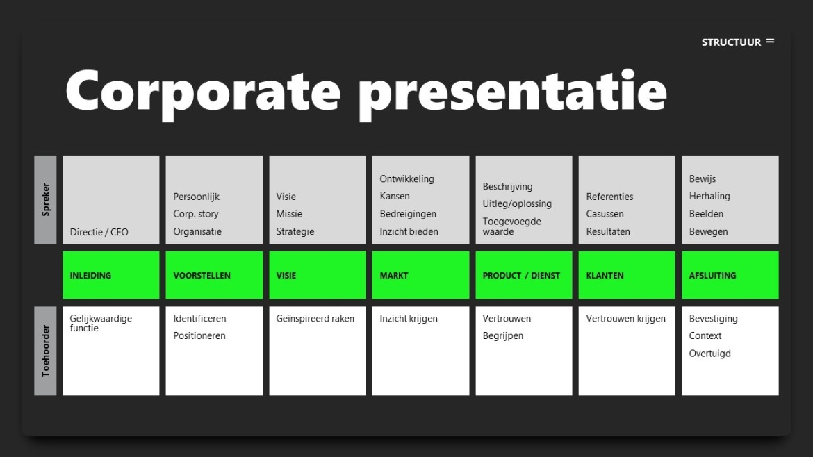 Corporate presentatie maken