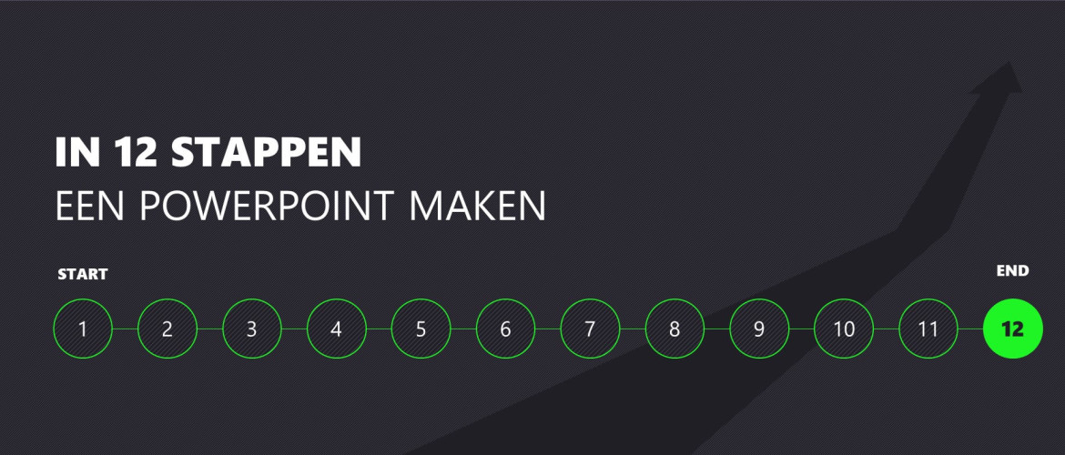 In 12 stappen een PowerPoint presentatie maken waarmee je je communicatiedoel wél bereikt